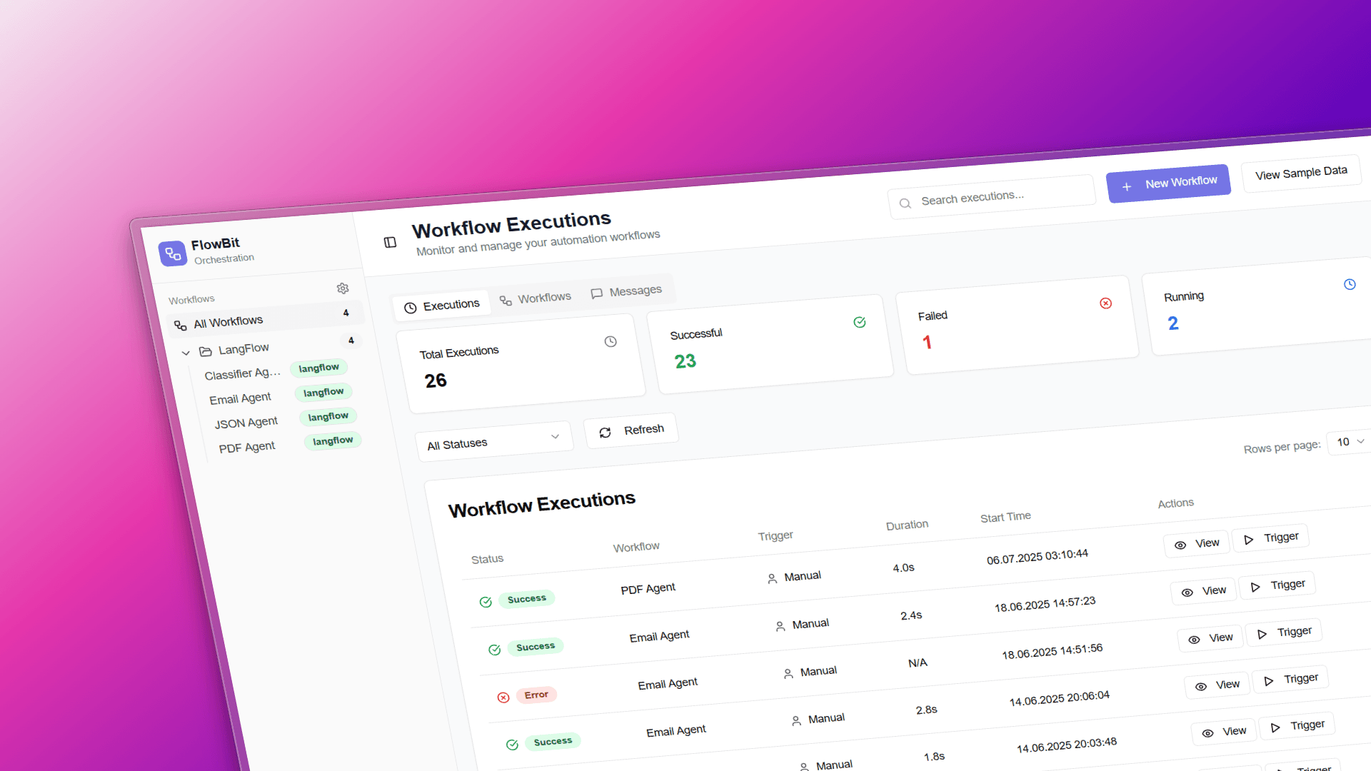Flowbit Orchestration